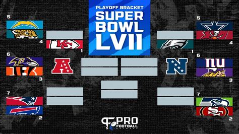 super bowl standing|Super Bowl standings today.